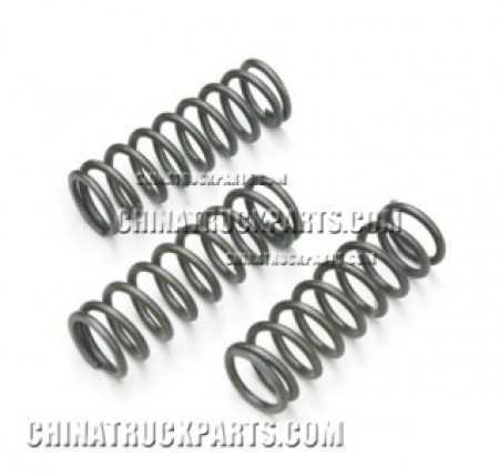 Compressed Spring